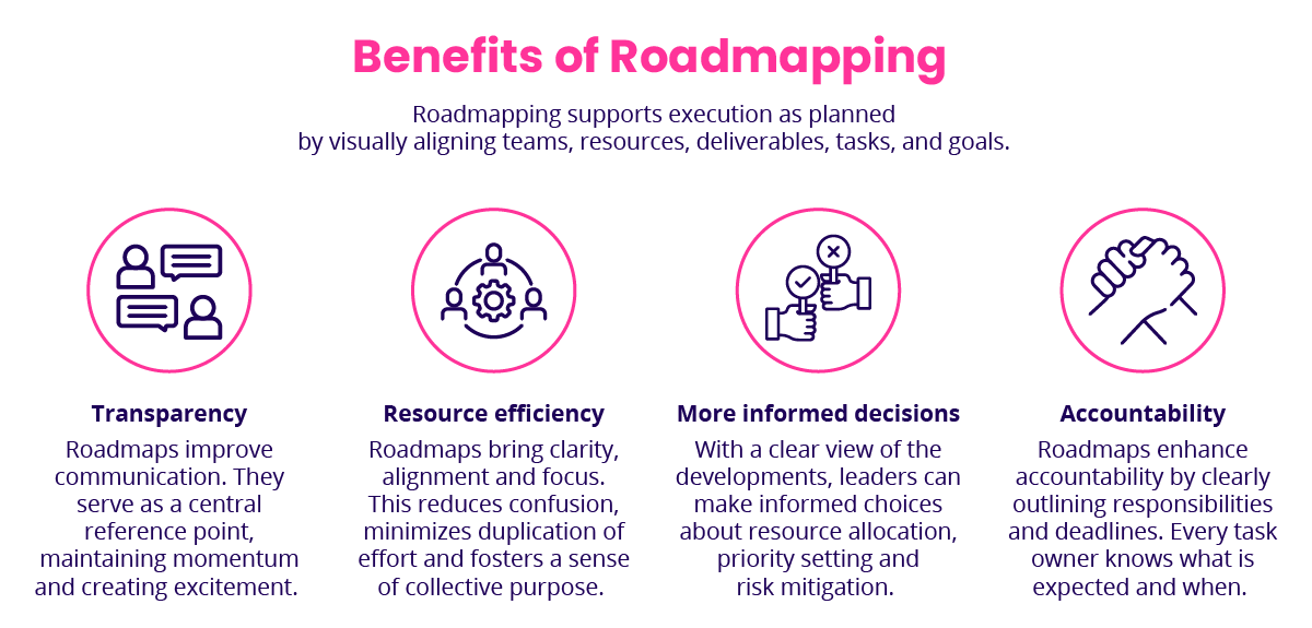 Benefits of Roadmapping